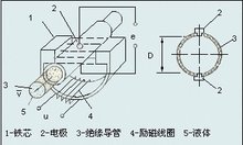 电磁流量传感器工作原理